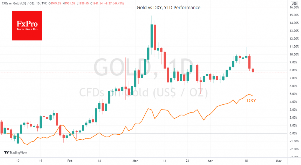 Gold’s Cup-and-Handle Pattern?