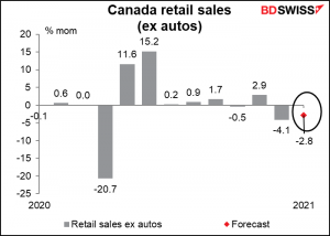 Canada retail sales (ex autos)