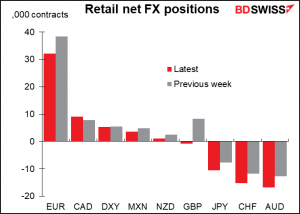 Retail net FX positions