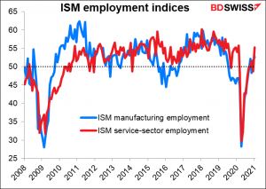 ISM employment indices