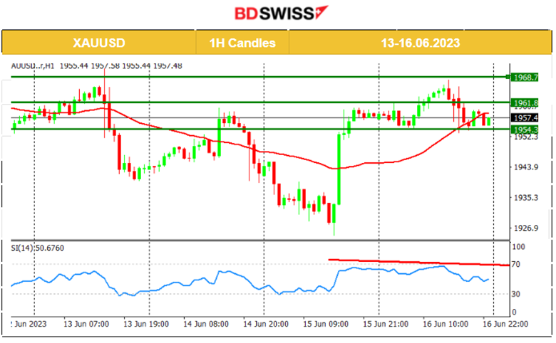 U.S. Consumer Year-Ahead Inflation Expectations Low, BOJ Keeps Rate Unchanged, U.S. Stocks Lower, Crude Oil Higher.