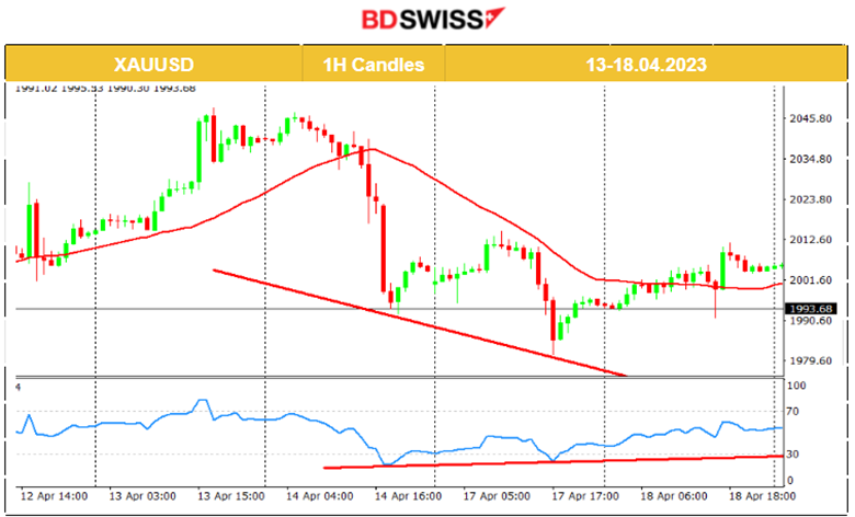 Cool U.K. Labour Data, BoE: Possibly Another Rate Hike, U.S. Stocks Volatile But Stable, Oil Price Declined