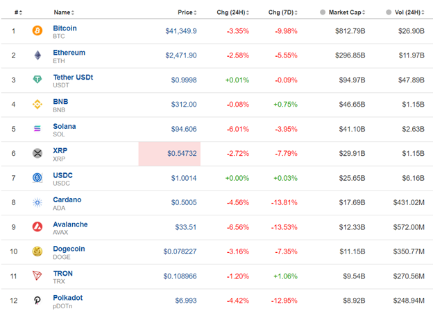 Australia employment dives, U.S. Unemployment Claims significantly lower, U.S. indices gain momentum, Commodities on an uptrend