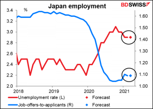 Japan employment