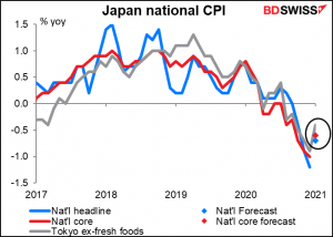 Japan national consumer price index