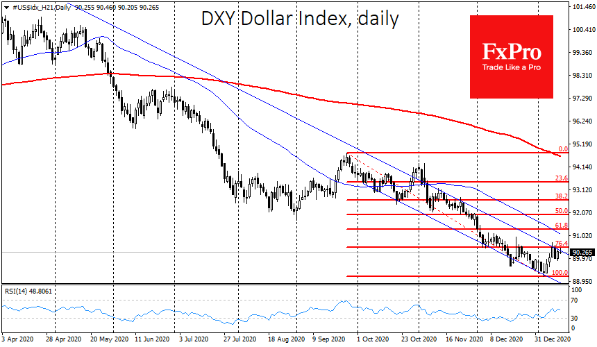 A False Dollar Rebound?