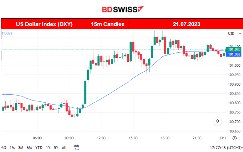 U.K. Retail Sales Up Despite High Inflation, Canada’s Drop in Retail Sales and Economy Slowdown, U.S. Stocks Trade Lower