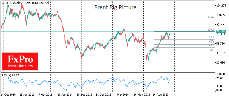 Brent Crude has cleared its way for $100