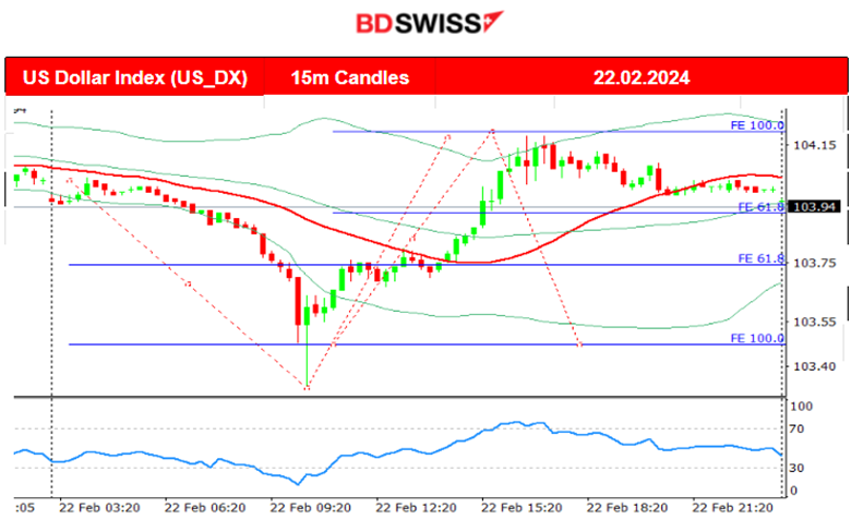 Eurozone PMIs improving with services, German business still suffers,  Canada’s retail sales Dec growth & Jan decline, Crude oil to the downside