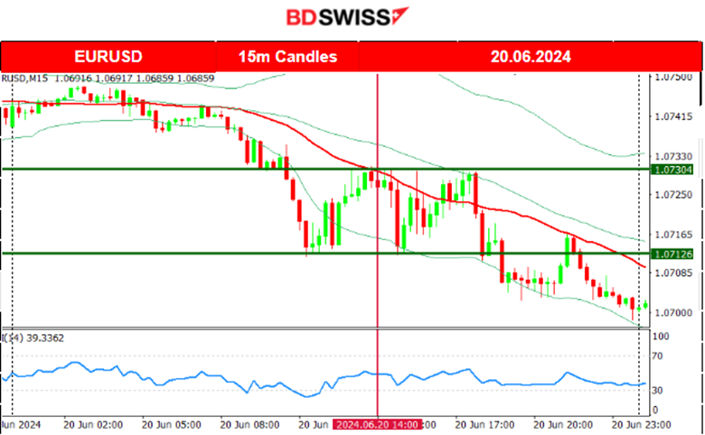 Second cut from the SNB, BOE no change in rates, U.S. unemployment claims lower, U.S. dollar strengthening, Gold and Crude oil moved higher