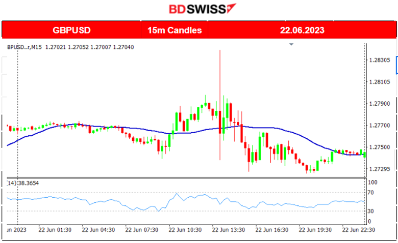 As-Expected SNB Hike, Surprise Hike from BOE, Gold Dives, U.S. Stocks Rebound, U.S. Jobless Claims high, Dollar Strengthens