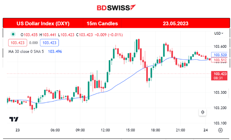 RBNZ Rate Hike to 5.50%, U.K. Inflation Back to 1-Digit 8.7%, U.S. Flash PMIs: Increased Business Activity