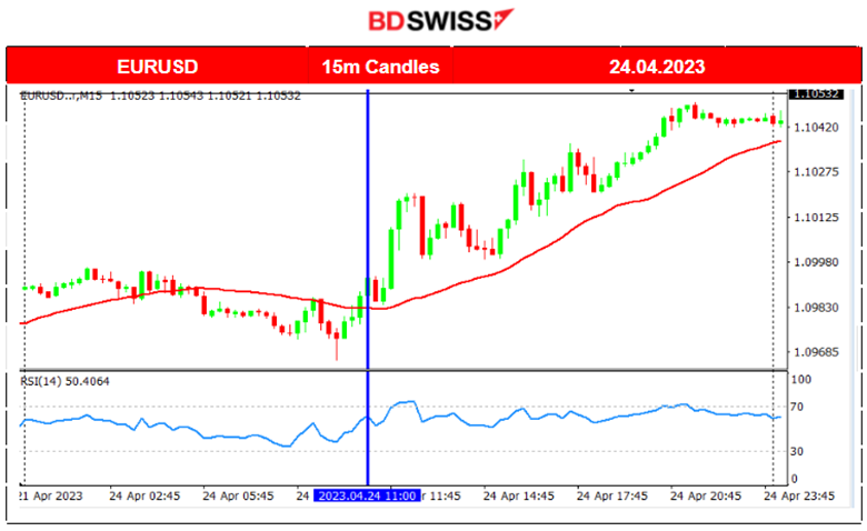 Mixed U.S. Stock Market Direction, Oil Price Reverse, USD Depreciates Amid CB Consumer Confidence Report