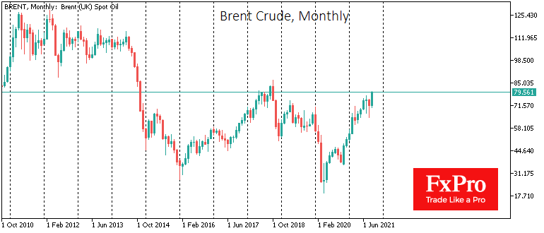 Energy Prices: Final Acceleration before Descending