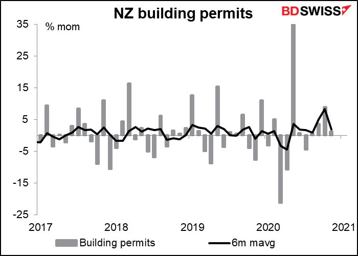 New Zealand building permits