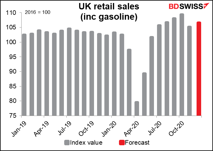 UK retail sales