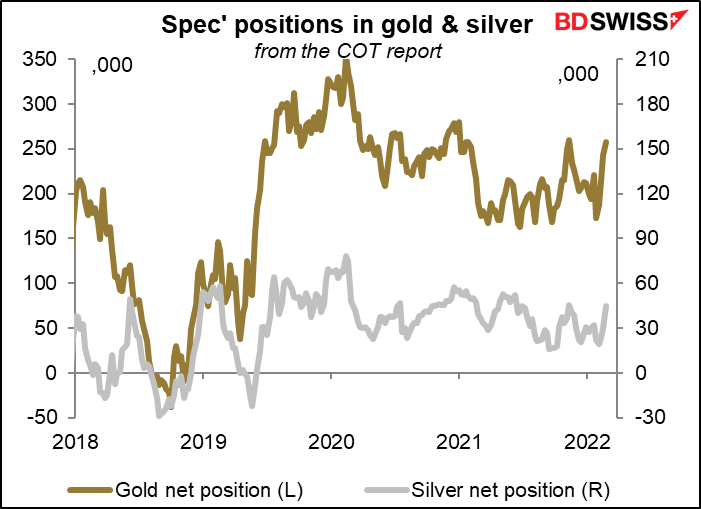 Spec' positions in gold & silver