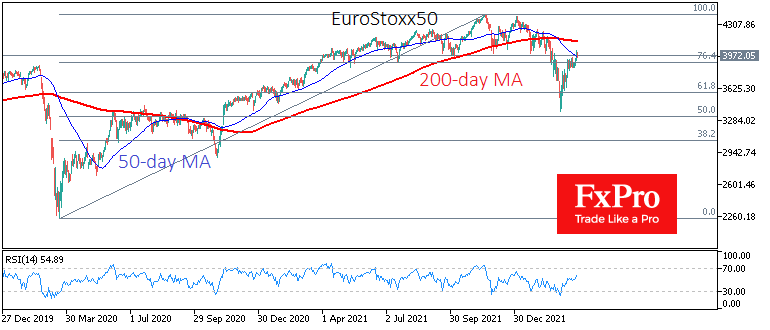 European and US Stock Markets Shake off War