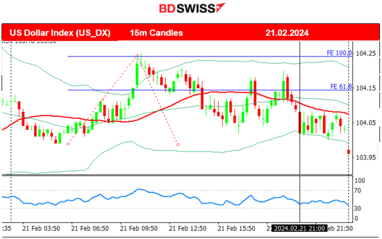 FOMC MM: No market effect, U.S. dollar surprisingly weakens, U.S. indices jump, Stocks surge with Nvidia in the headlines