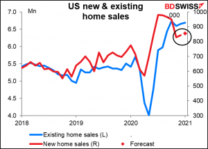 US new & existing home sales