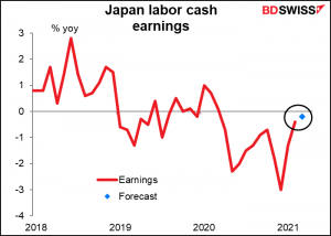 Japan labor cash earnings