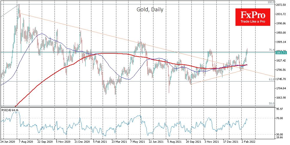 Gold could top $2,000