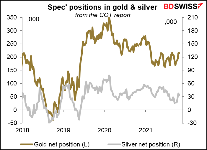 Spec' positions in gold & silver