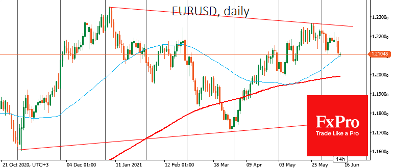 Dollar back to its strength?