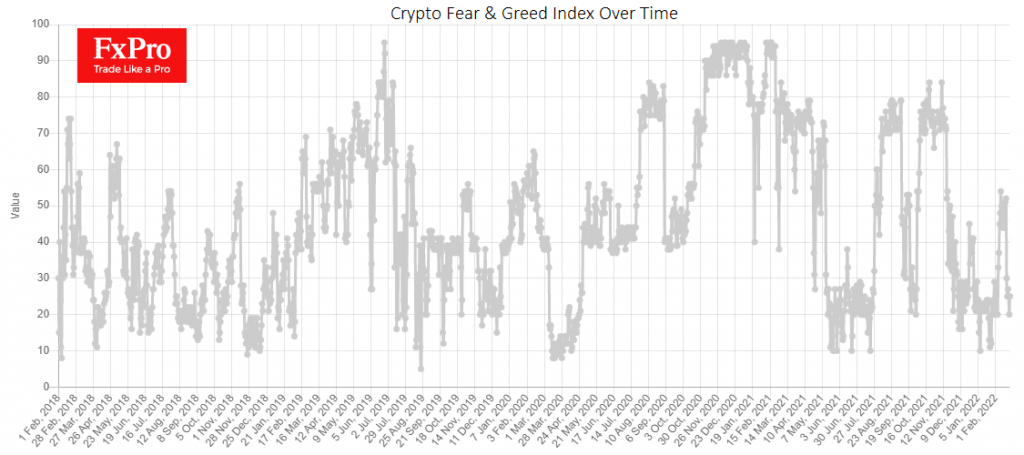 Has Bitcoin hit bottom?