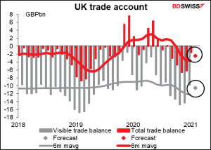 UK trade account