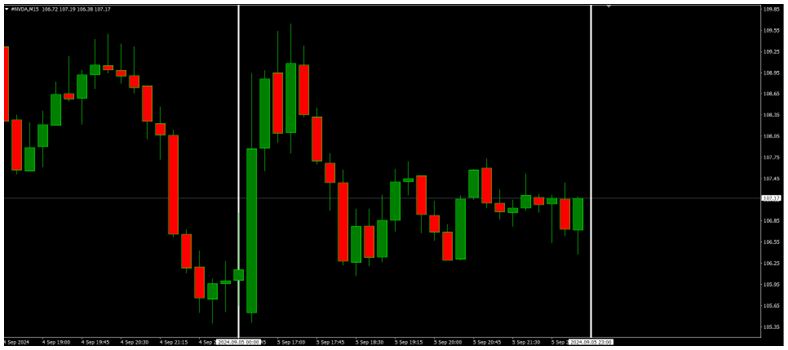 US ISM Services PMI Beats Forecast at 51.5, USDCHF Dropped 25.5 Pips