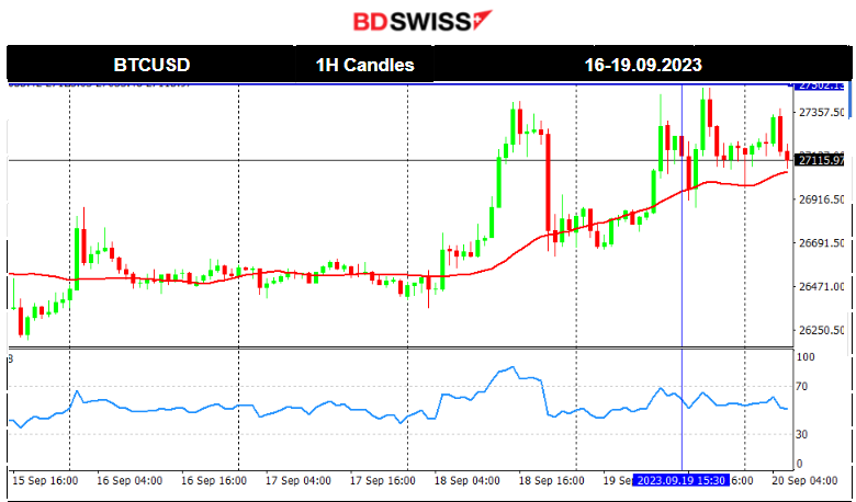 Increase in Canada’s Inflation, DXY Sideways, Markets Remain Calm Ahead of FOMC, US Oil Dropped and Gold Eased