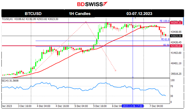 Australia’s slow growth, Lower ADP employment report figure, BOC keeps rates steady, Crude oil settles at 70 USD/b