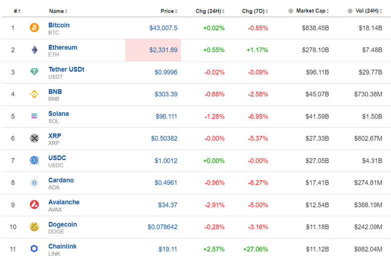 U.S. Services growth continues, U.S. Dollar further strengthening, Crude oil reverses upwards, Gold stabilises lower