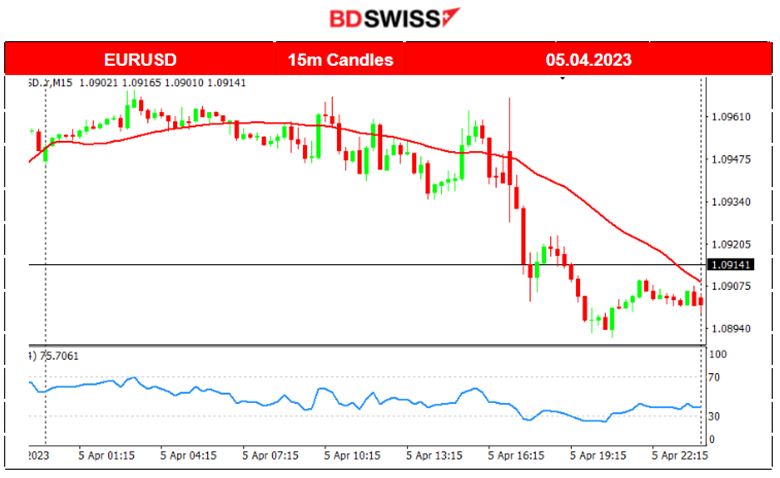 RBNZ Surprise Rate Hike, US Services Less Activity, US Stocks Dropping, Risk-off Mood at Wall Street	