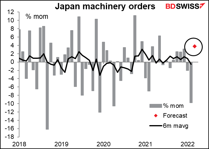 Japan machinery orders