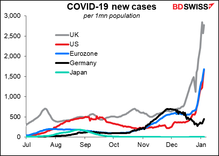COVID-19 new cases
