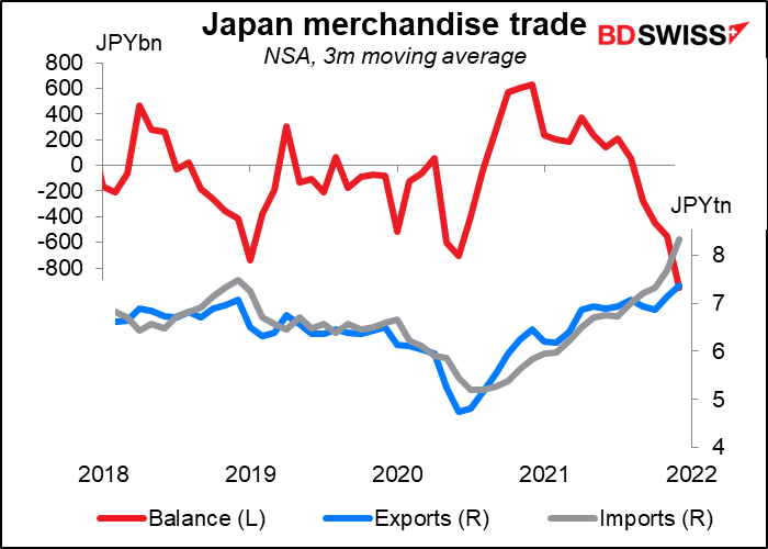 Japan merchandise trade