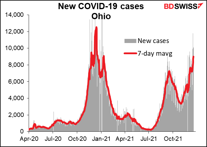 New COVID-19 cases Ohio