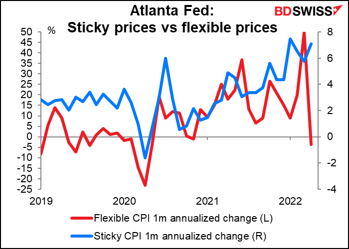 Atlanta Fed: Sticky prices vs flexible prices