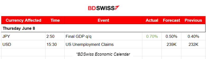 The BOC Surprises With Hike, Metals Lower as USD Strengthens, U.S. Stocks Drop Significantly