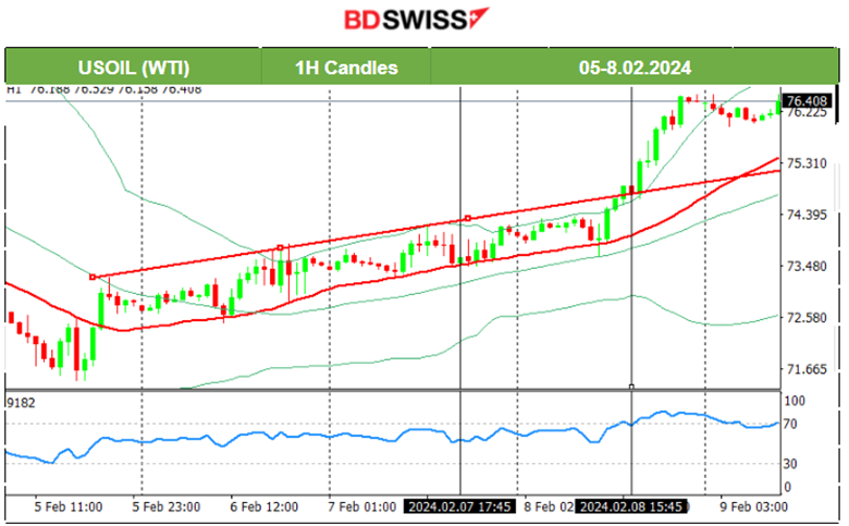 China’s deflating prices, U.S. unemployment claims drop slightly, JPY weakens – BOJ: No future aggressive hike remarks, Bitcoin gains momentum.