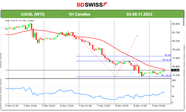 U.S Dollar Stable, U.S. Indices Settled Sideways. Gold & Oil Dropped Further