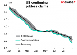 US continuing jobless claims