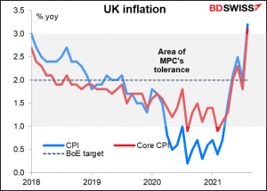 UK inflation