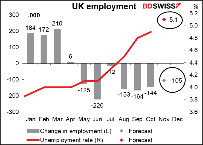 UK employment