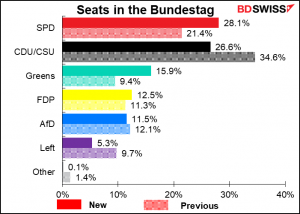 Seat in the Bundestag