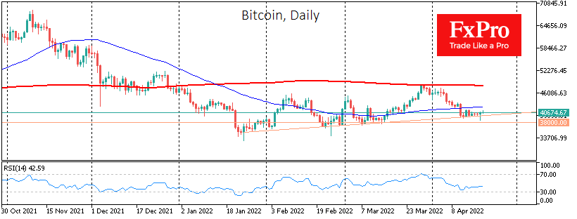 Buyers Claw at Bitcoin