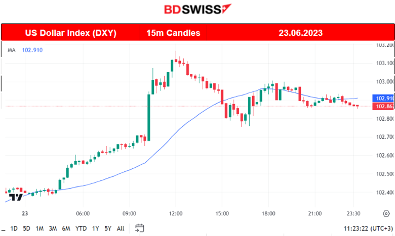 Devastating Flash PMIs, Recession Fears, U.S. Stocks Settle Low, Gold Rebounds, Crude Fell	