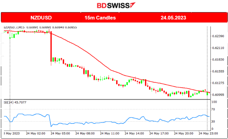 U.K.s Inflation to 1-Digit, NZD Huge Drop, USD Gaining, U.S. Stocks Rise Sharply After FOMC